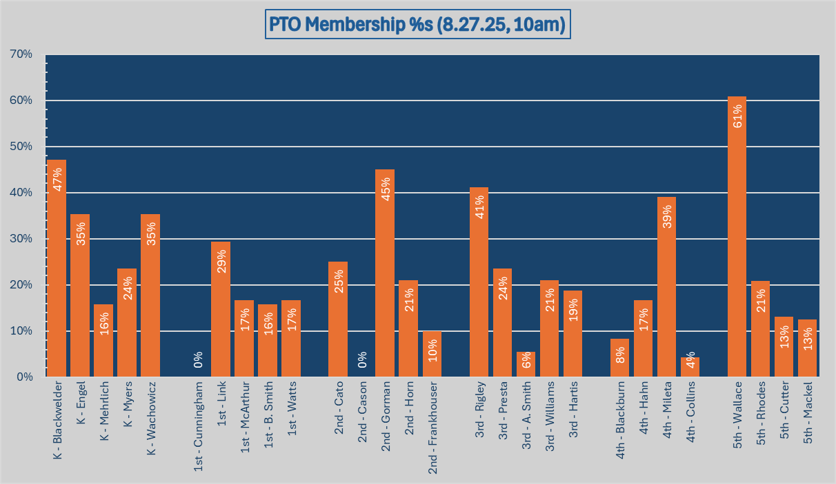 PTO Membership _ 8.27, 10am PTO Membership _ 8.27, 10am